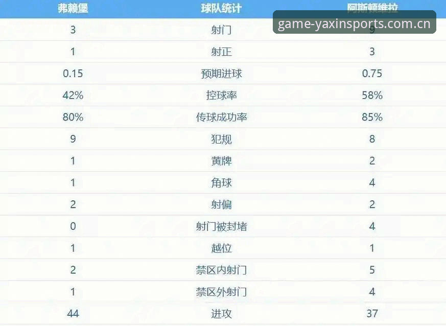 埃梅里欧联杯封神之路：五冠王深度解析，维拉3-0弗赖堡夺冠背后的故事
